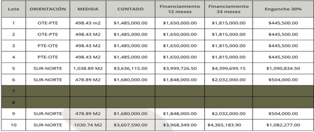 Foto de terreno habitacional en venta en 0 , dzitya, mérida, yucatán, 0 No. 04