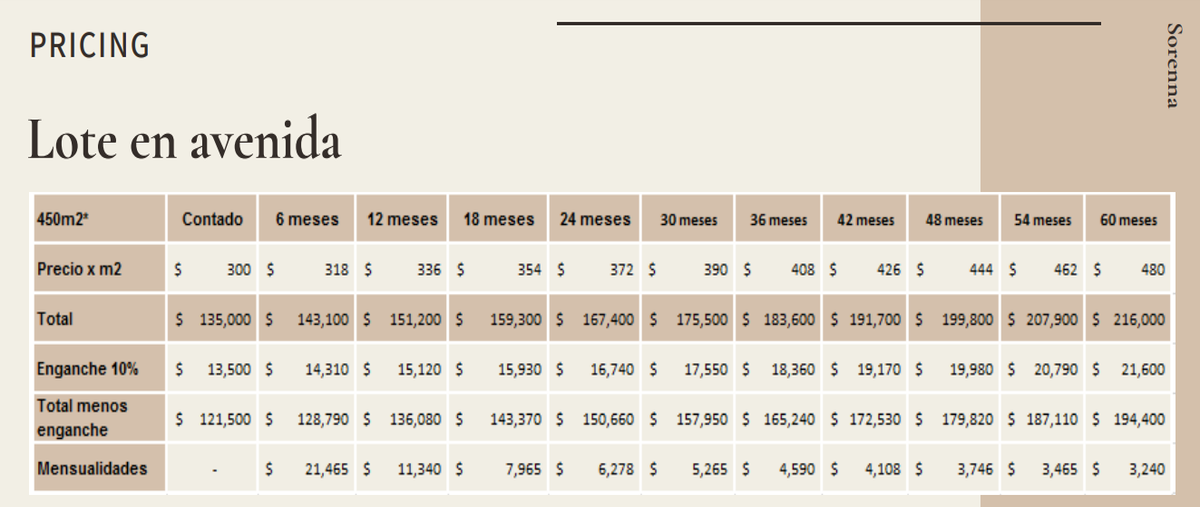 Foto de terreno habitacional en venta en 97330 , chicxulub puerto, progreso, yucatán, 25054380 No. 05