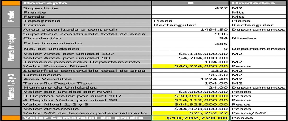 Image propiedad