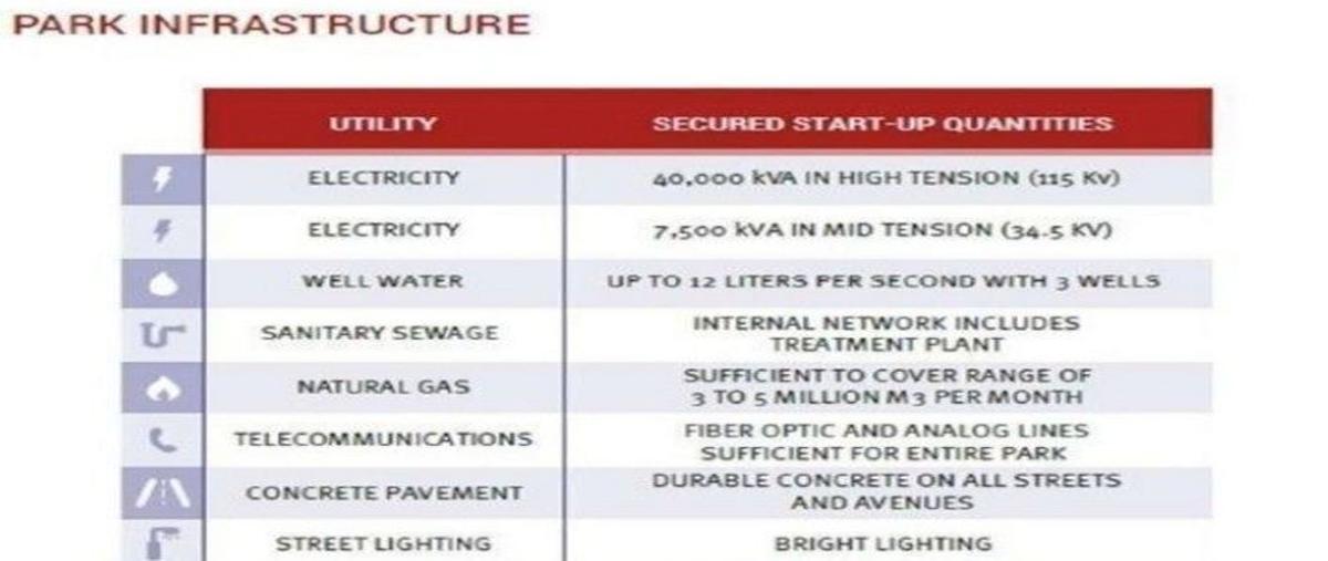 Foto de terreno industrial en renta en  , airport technology park, pesquería, nuevo león, 27328510 No. 03