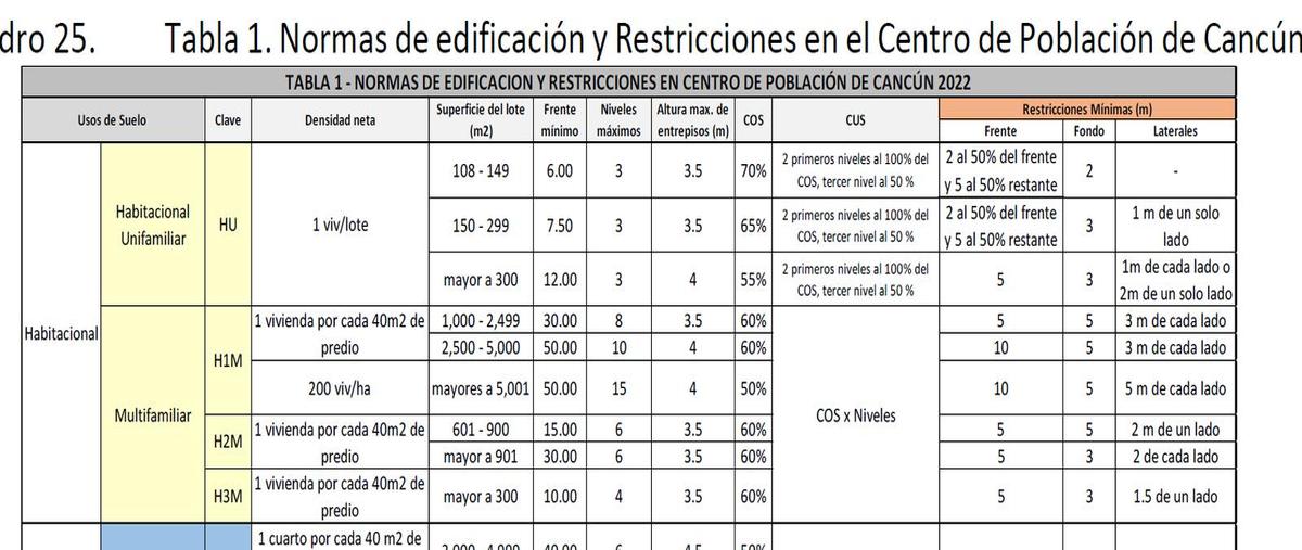 Foto de terreno habitacional en venta en  , alfredo v bonfil, benito juárez, quintana roo, 0 No. 04