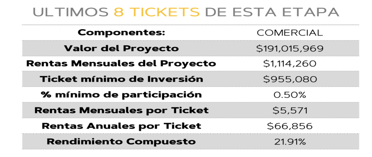 Foto de local en venta en avenida federalistas , real de valdepeñas, zapopan, jalisco, 0 No. 05