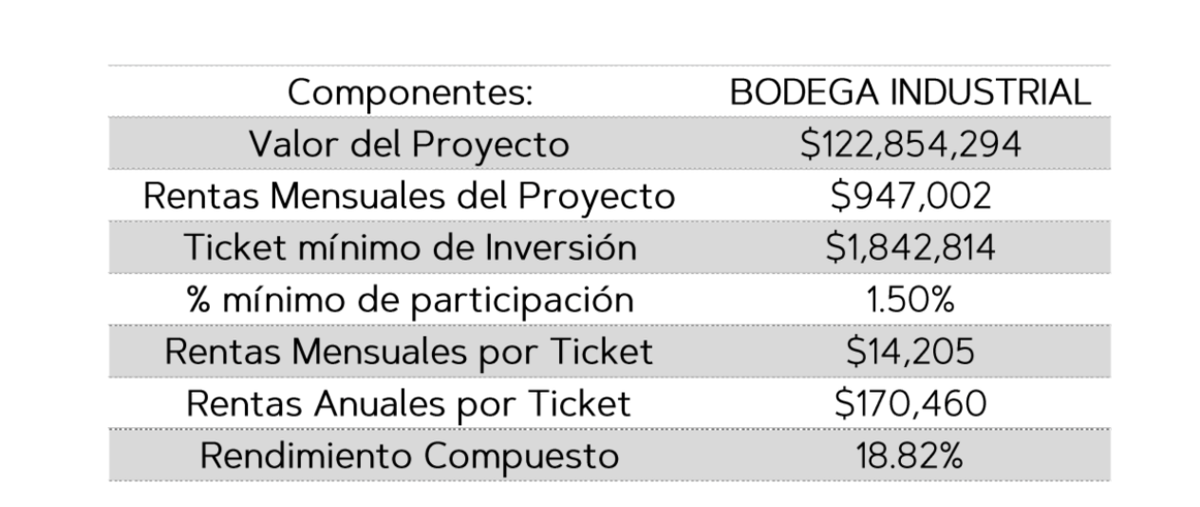 Foto de bodega en venta en avenida ramón corona , nextipac, zapopan, jalisco, 0 No. 05