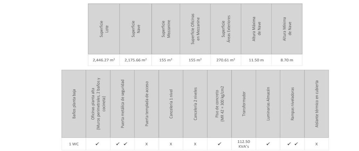 Foto de bodega en renta en avenida rio de tesistán , parques de tesistán, zapopan, jalisco, 0 No. 03