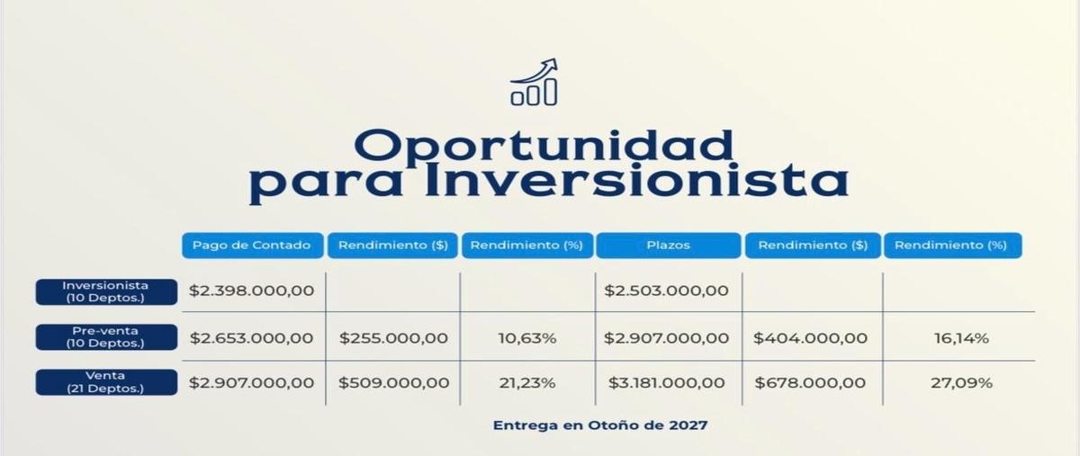 Foto de departamento en venta en boulevard instituto politécnico nacional , real del mezquital, durango, durango, 30125401 No. 05