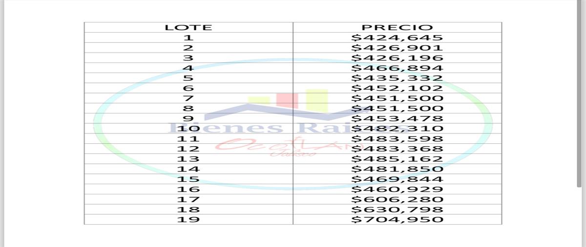 Foto de terreno habitacional en venta en calle emiliano zapata , cuitzeo, poncitlán, jalisco, 27478840 No. 03