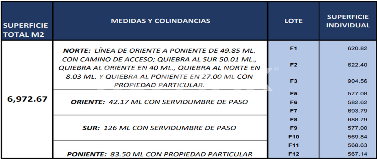 Foto de terreno habitacional en venta en camino a san miguelito , el establo, guanajuato, guanajuato, 0 No. 04