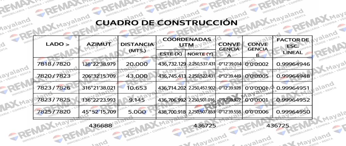 Foto de terreno habitacional en venta en camino blanco , francisco uh-may, tulum, quintana roo, 31324495 No. 03
