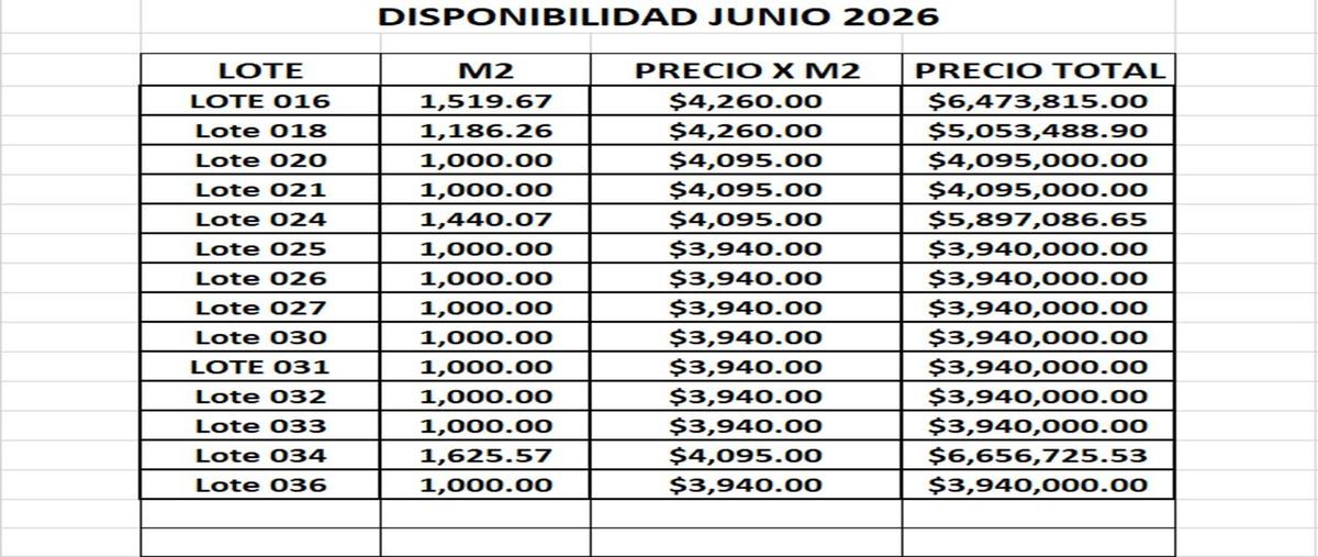 Foto de terreno habitacional en venta en  , campestre santiago, santiago, nuevo león, 0 No. 04