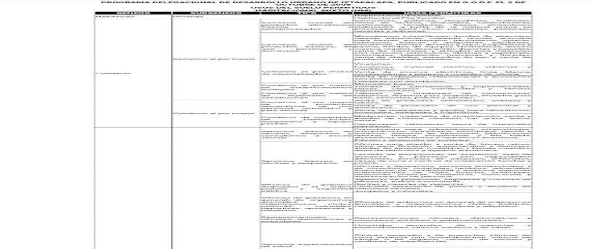 Foto de casa en venta en canal de apatlaco , apatlaco, iztapalapa, df / cdmx, 0 No. 05