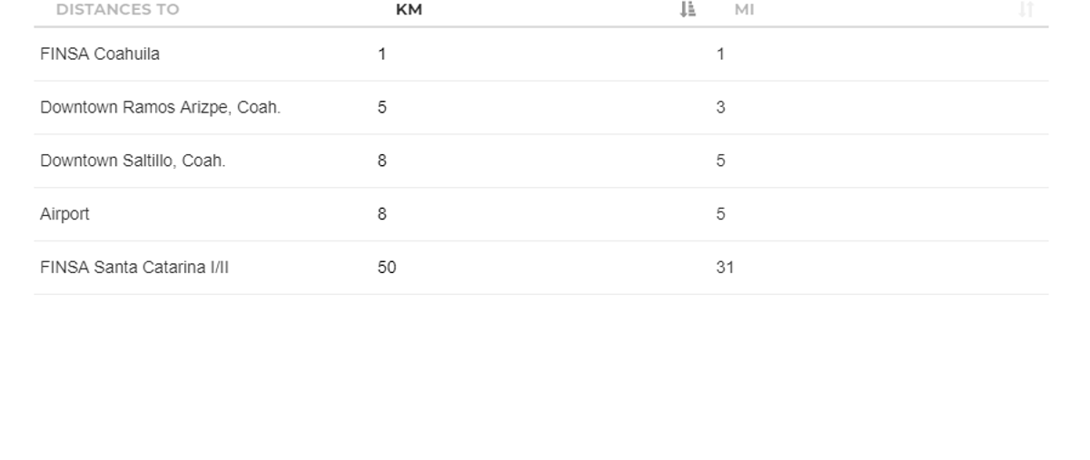 Foto de nave industrial en renta en castaños , los gonzález, saltillo, coahuila de zaragoza, 6041657 No. 04