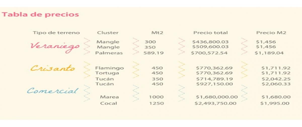 Foto de terreno habitacional en venta en  , chicxulub, chicxulub pueblo, yucatán, 0 No. 04