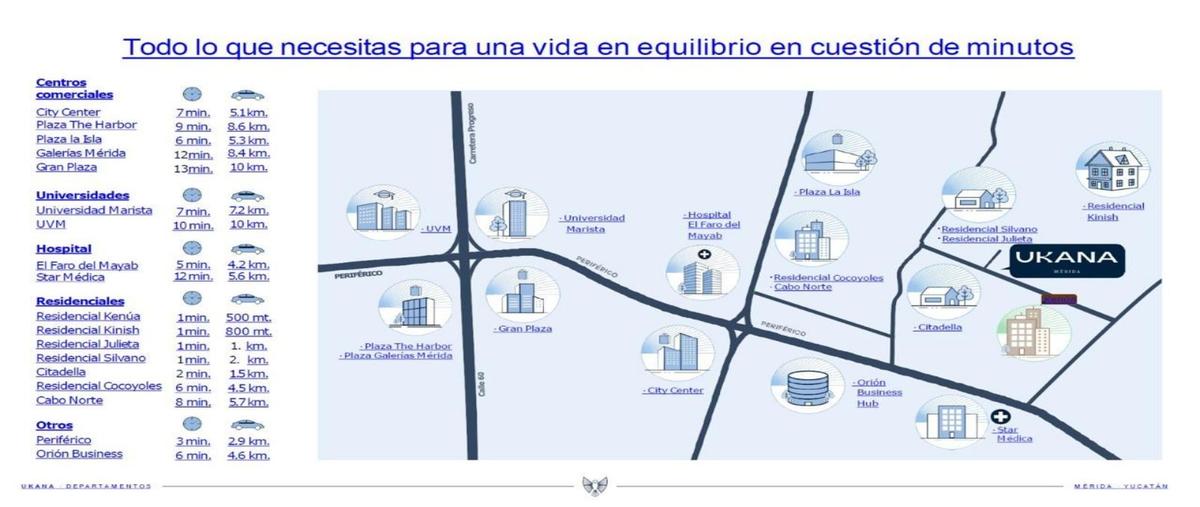 Foto de departamento en venta en  , cholul, mérida, yucatán, 29916310 No. 03