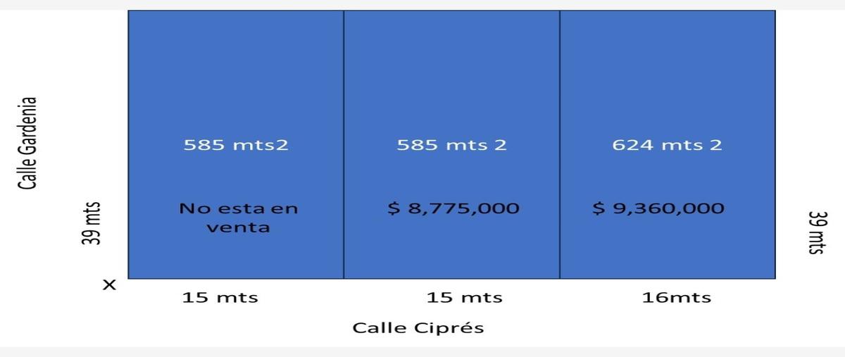 Foto de edificio en venta en cipres 2716, barrio moderna, monterrey, nuevo león, 27851451 No. 01