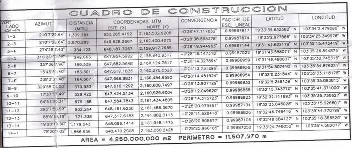 Foto de terreno habitacional en venta en  , ciudad guzmán centro, zapotlán el grande, jalisco, 30298814 No. 03