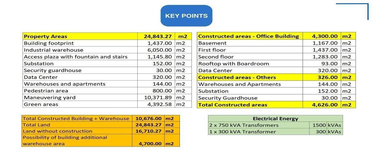 Foto de nave industrial en venta en conjunto con nave industrial (6, 050 m2)oficinas corporativas (4, 300 m2)terreno 24, 843 m2en p.i. bernardo quintanaquerétaro , parque industrial bernardo quintana, el marqués, querétaro, 30184548 No. 04