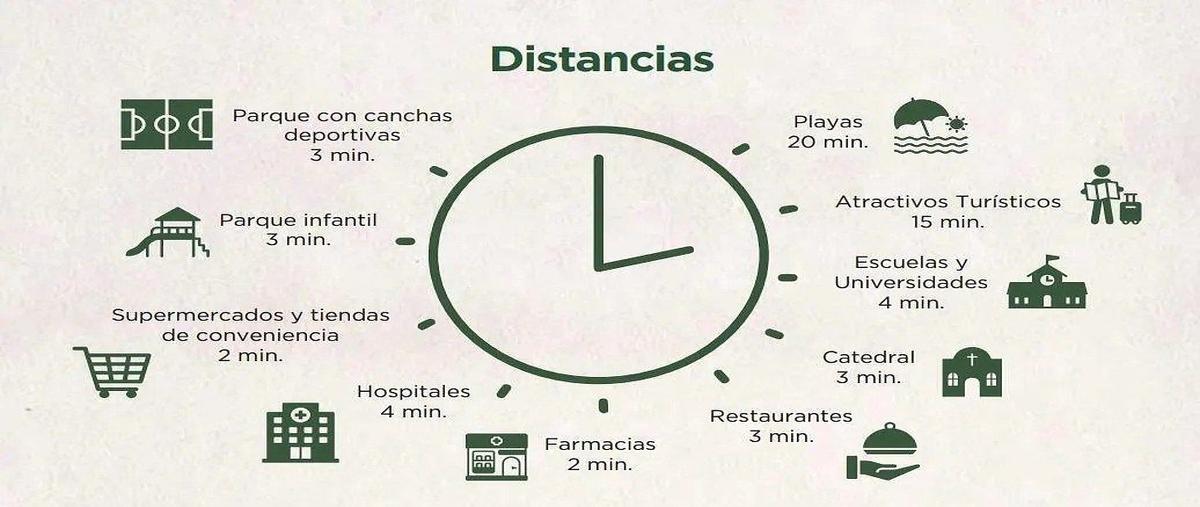 Foto de terreno habitacional en venta en  , conkal, conkal, yucatán, 0 No. 05