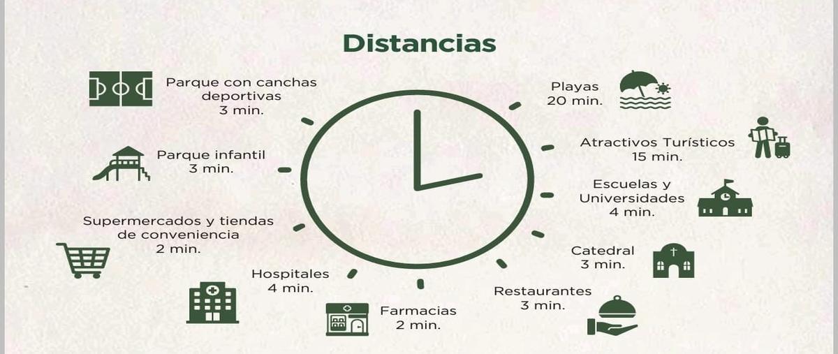 Foto de terreno habitacional en conkal whi295821, conkal, conkal, yucatán, 0 foto 03 Foto de terreno habitacional en venta en conkal whi295821, conkal, conkal, yucatán, 0 No. 03