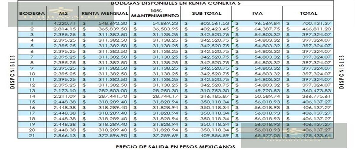 Foto de nave industrial en renta en  , entronque laredo-salinas victoria, apodaca, nuevo león, 0 No. 03