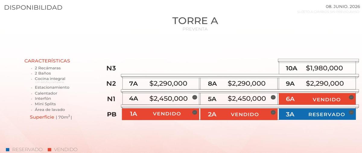 Foto de departamento en venta en  , ignacio zaragoza, veracruz, veracruz de ignacio de la llave, 30646213 No. 05