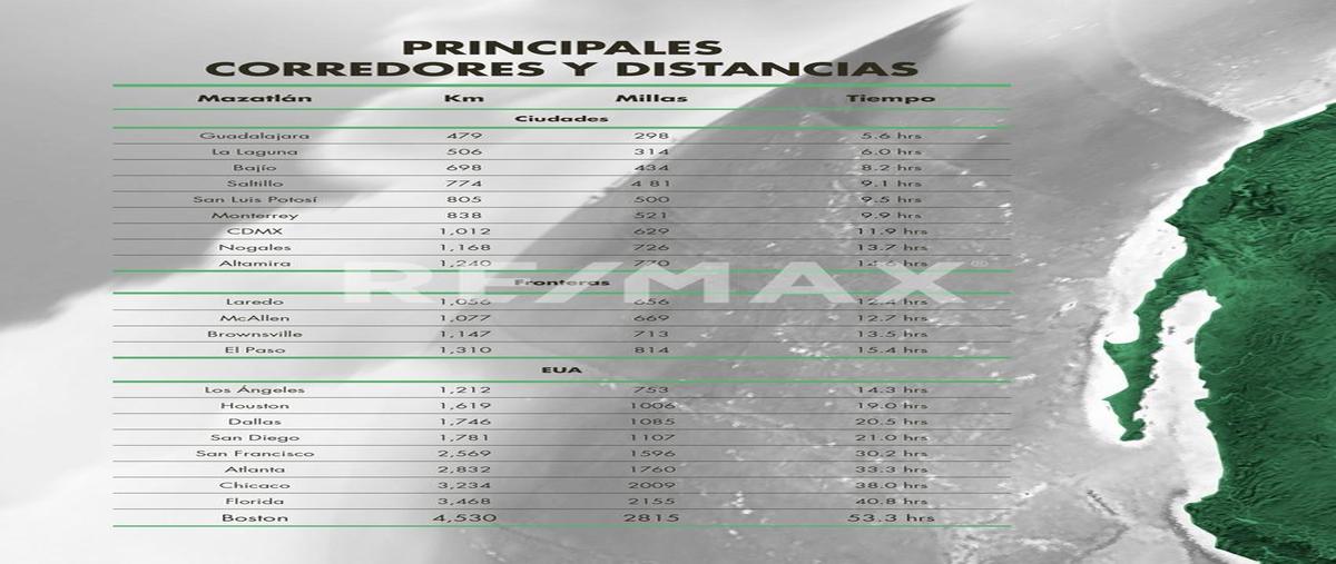 Foto de terreno industrial en kilometro 10.7 , potrero de carrasco, mazatlán, sinaloa, 30258322 foto 04 Foto de terreno industrial en venta en kilometro 10.7 , potrero de carrasco, mazatlán, sinaloa, 30258322 No. 04