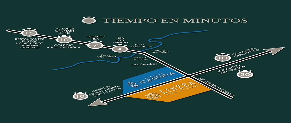 Foto de terreno habitacional en venta en linzea privada esscence , gabino santillán, durango, durango, 28714217 No. 05
