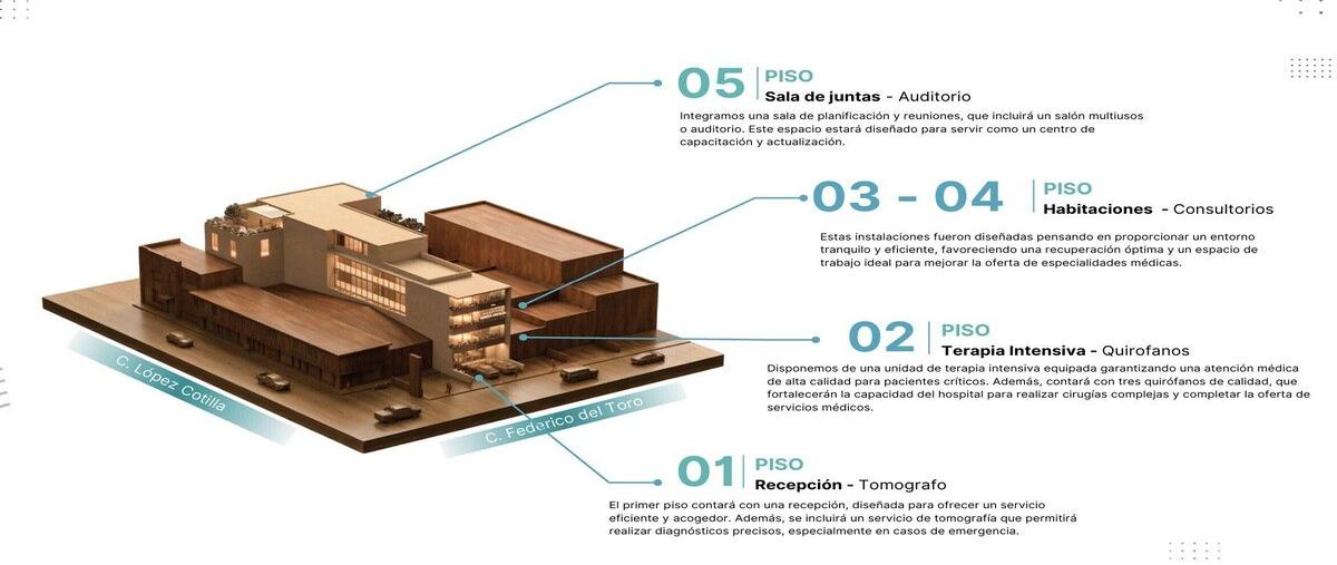 Foto de edificio en lopez cotilla , ciudad guzmán centro, zapotlán el grande, jalisco, 0 foto 02 Foto de edificio en venta en lopez cotilla , ciudad guzmán centro, zapotlán el grande, jalisco, 0 No. 02