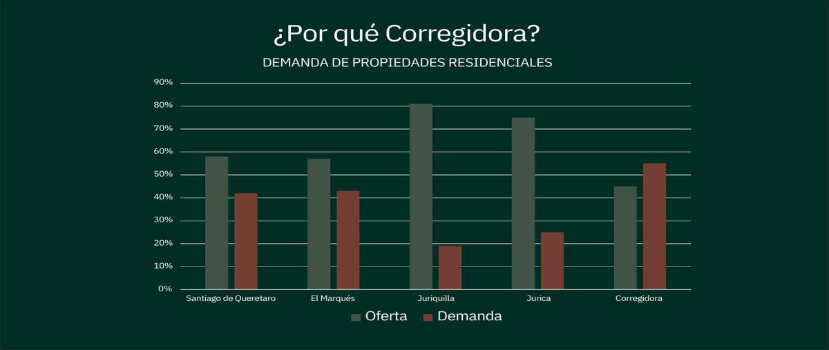 Foto de terreno habitacional en , misiones de corregidora, corregidora, querétaro, 0 foto 05 Foto de terreno habitacional en venta en , misiones de corregidora, corregidora, querétaro, 0 No. 05