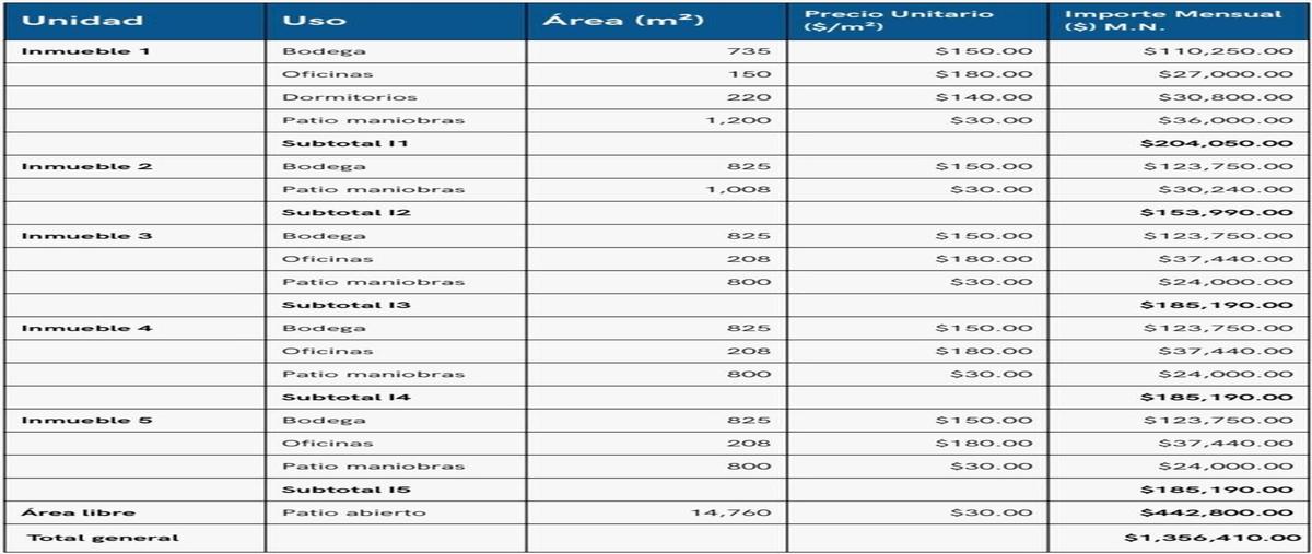 Foto de bodega en renta en  , nuevo torno largo, paraíso, tabasco, 30147790 No. 05