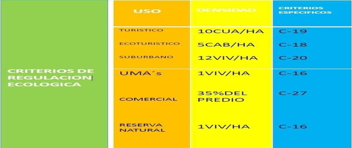 Foto de terreno habitacional en venta en  , playa del carmen, solidaridad, quintana roo, 26369406 No. 03