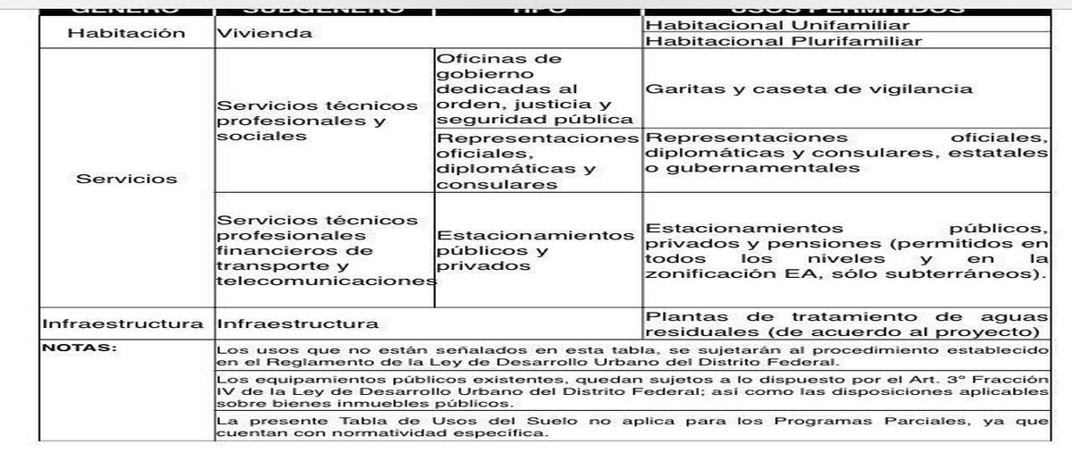 Foto de terreno comercial en venta en  , portales norte, benito juárez, df / cdmx, 9180288 No. 03
