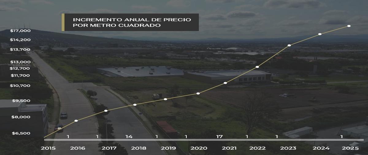 Foto de terreno habitacional en venta en prolongacion avenida las fuentes , nuevo santa maría, san pedro tlaquepaque, jalisco, 0 No. 04