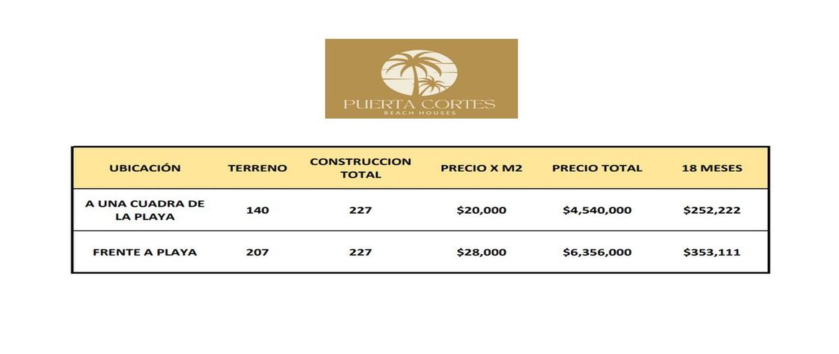 Foto de terreno habitacional en venta en puerta cortes , altata, navolato, sinaloa, 26376125 No. 05