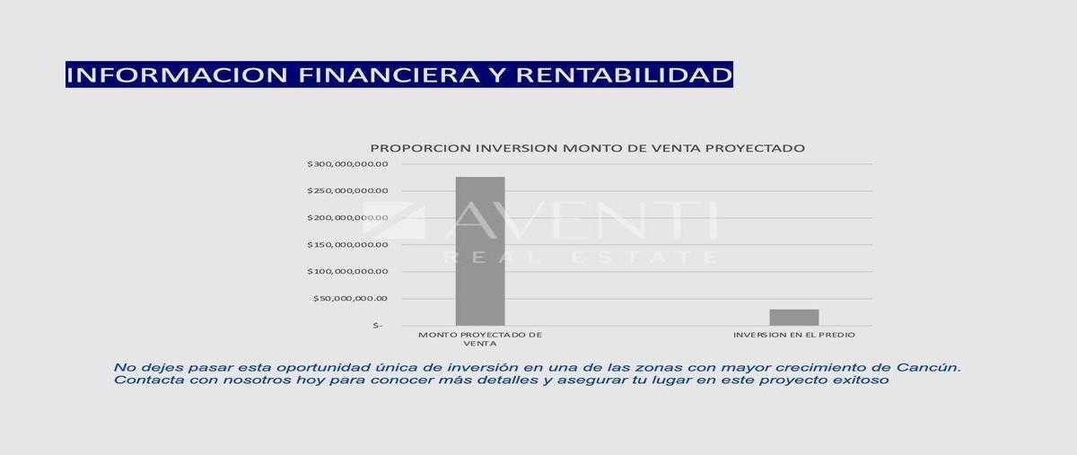 Foto de terreno habitacional en venta en  , región 101, benito juárez, quintana roo, 31559358 No. 03