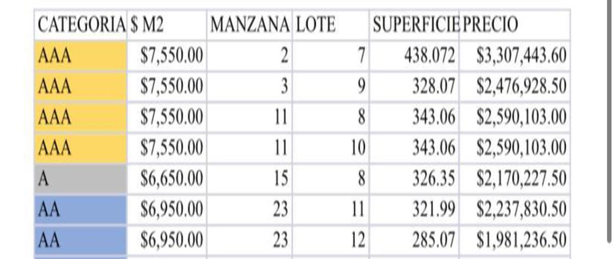 Foto de terreno habitacional en , saltillo 2000, saltillo, coahuila de zaragoza, 26134642 foto 02 Foto de terreno habitacional en venta en , saltillo 2000, saltillo, coahuila de zaragoza, 26134642 No. 02