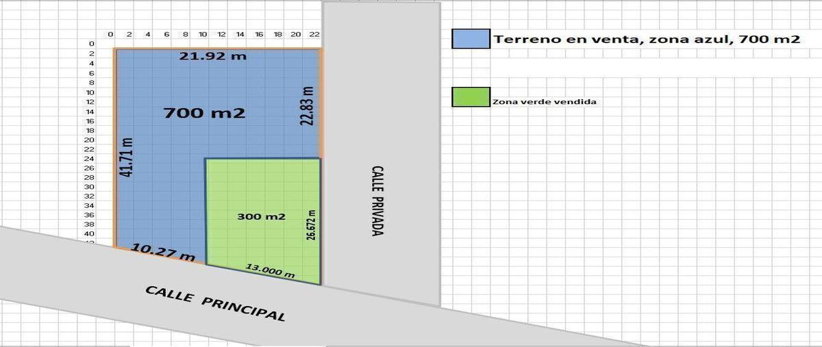 Foto de terreno habitacional en venta en  , san antonio el desmonte, pachuca de soto, hidalgo, 0 No. 03