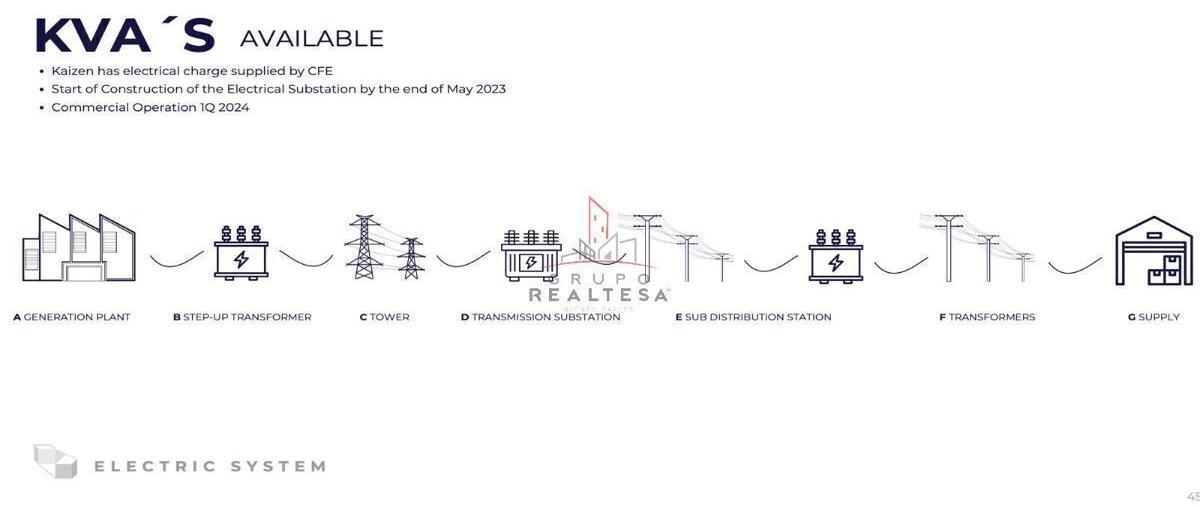 Foto de terreno habitacional en venta en  , san francisco, el marqués, querétaro, 27134493 No. 03