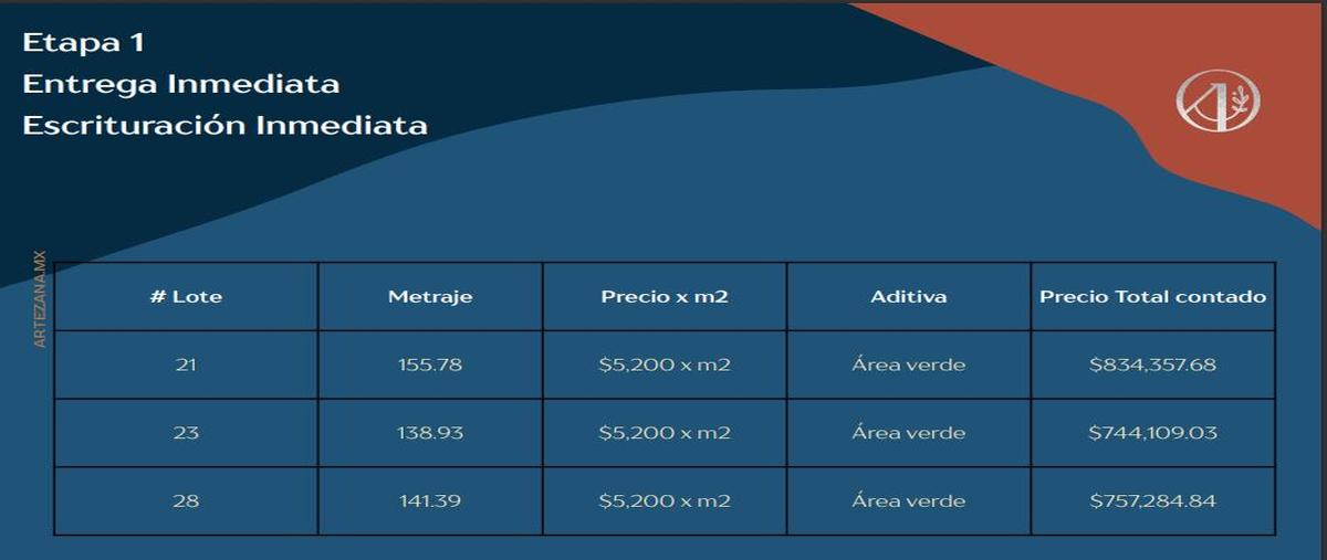 Foto de terreno habitacional en venta en  , san luis potosí centro, san luis potosí, san luis potosí, 25059861 No. 03
