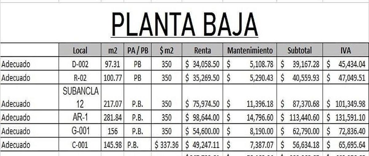 Foto de local en renta en sobre avenida constituyentes , el pueblito, corregidora, querétaro, 0 No. 05