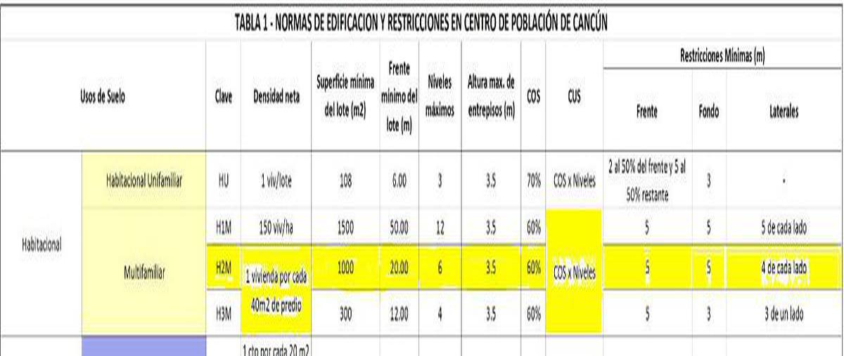Foto de terreno habitacional en venta en  , supermanzana 17, benito juárez, quintana roo, 0 No. 05