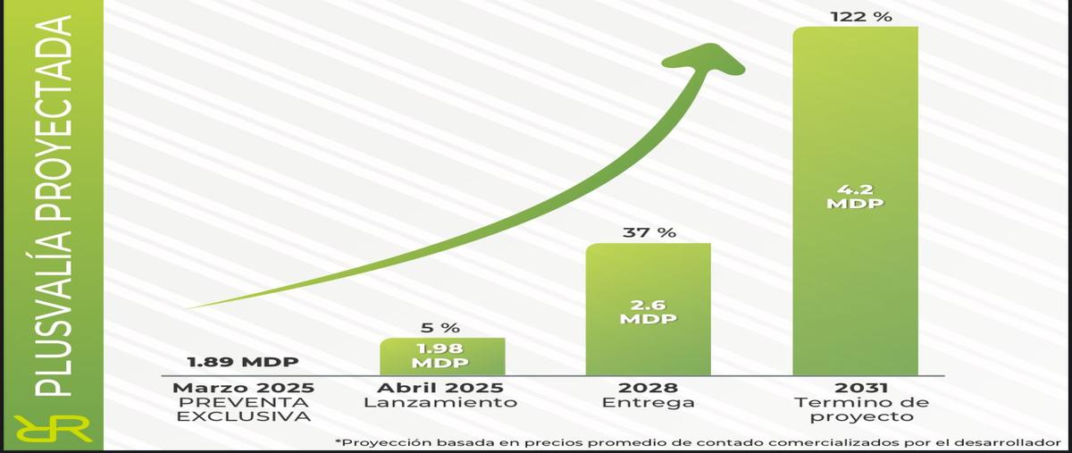 Foto de terreno industrial en venta en tbpiii , terra bussines park, el marqués, querétaro, 0 No. 04