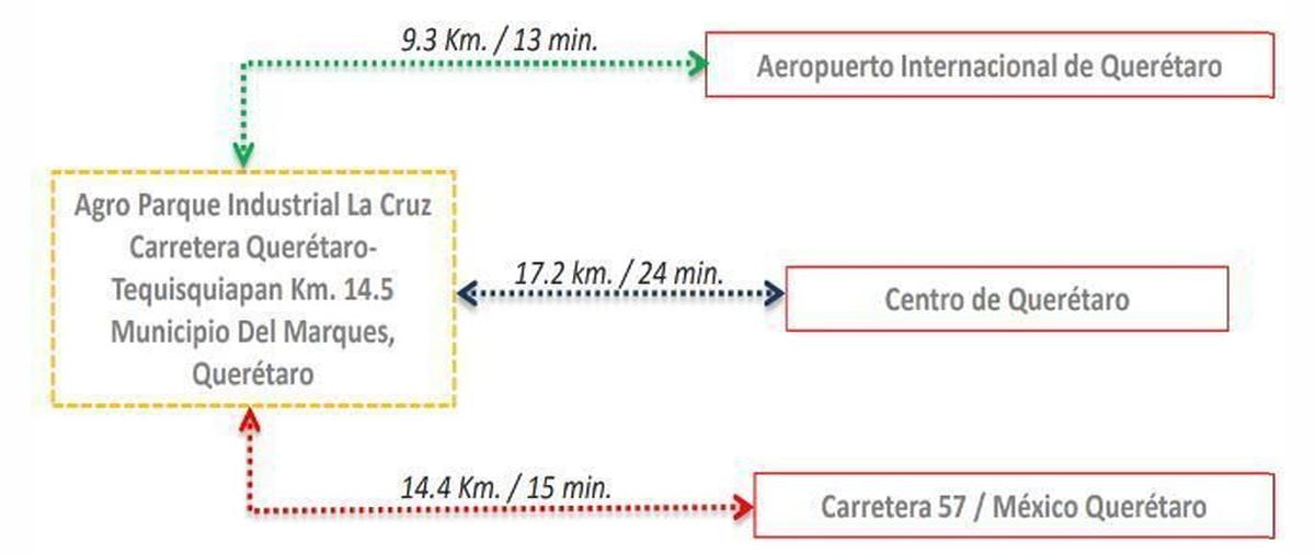 Foto de terreno habitacional en terreno industrial en venta en carretera querétaro-tequisquiapan kilometro 14.5 de 6.4 hectáreas , parque industrial el marqués, el marqués, querétaro, 29844631 foto 02 Foto de terreno habitacional en venta en terreno industrial en venta en carretera querétaro-tequisquiapan kilometro 14.5 de 6.4 hectáreas , parque industrial el marqués, el marqués, querétaro, 29844631 No. 02