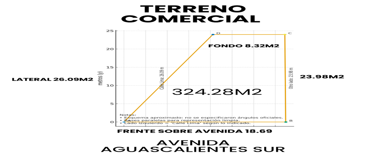 Foto de terreno comercial en venta en versalles , versalles 2a sección, aguascalientes, aguascalientes, 30516267 No. 05
