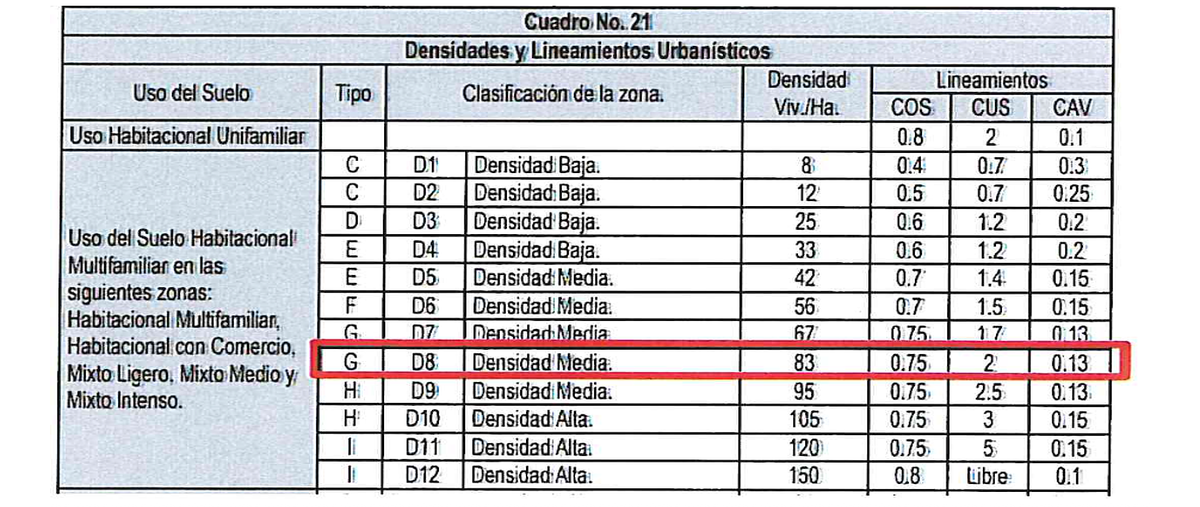Foto de terreno habitacional en venta en zapopan , mitras sur, monterrey, nuevo león, 0 No. 03