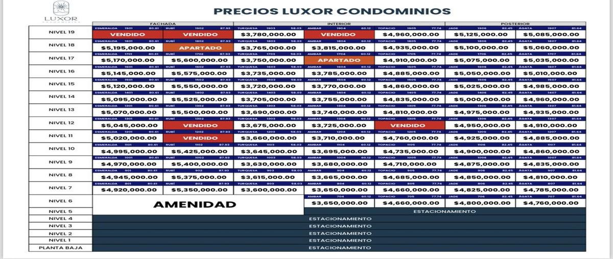 Foto de departamento en venta en zona dorada , 5a. gaviotas, mazatlán, sinaloa, 0 No. 03