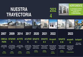 Foto de inmueble en Libramiento Sur Poniente, Col. Puertas de San Miguel C.P. 76229, Querétaro