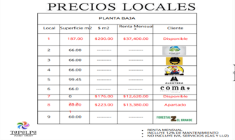 Foto de inmueble en Carr. a Tapalpa Km. 7, 49340 Tapalpa, Jal. #Km. 7, Col. San Antonio C.P. 49340, Tapalpa
