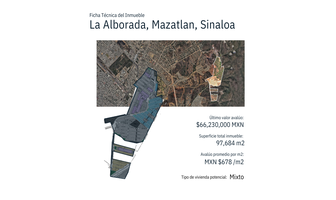 Foto de inmueble en Mazatlan, Col. Ejido Rincón de Urías C.P. 82070, Mazatlán