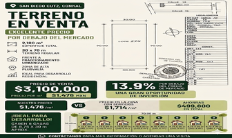 Foto de inmueble en , Col. San Diego Cutz C.P. 97347, Conkal